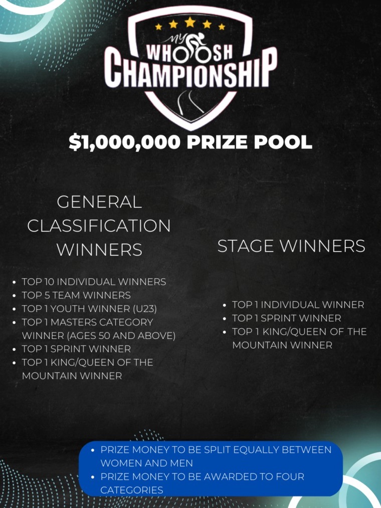 MyWhoosh Championship prize money: general classification and stage winners, split equally between women and men across four categories